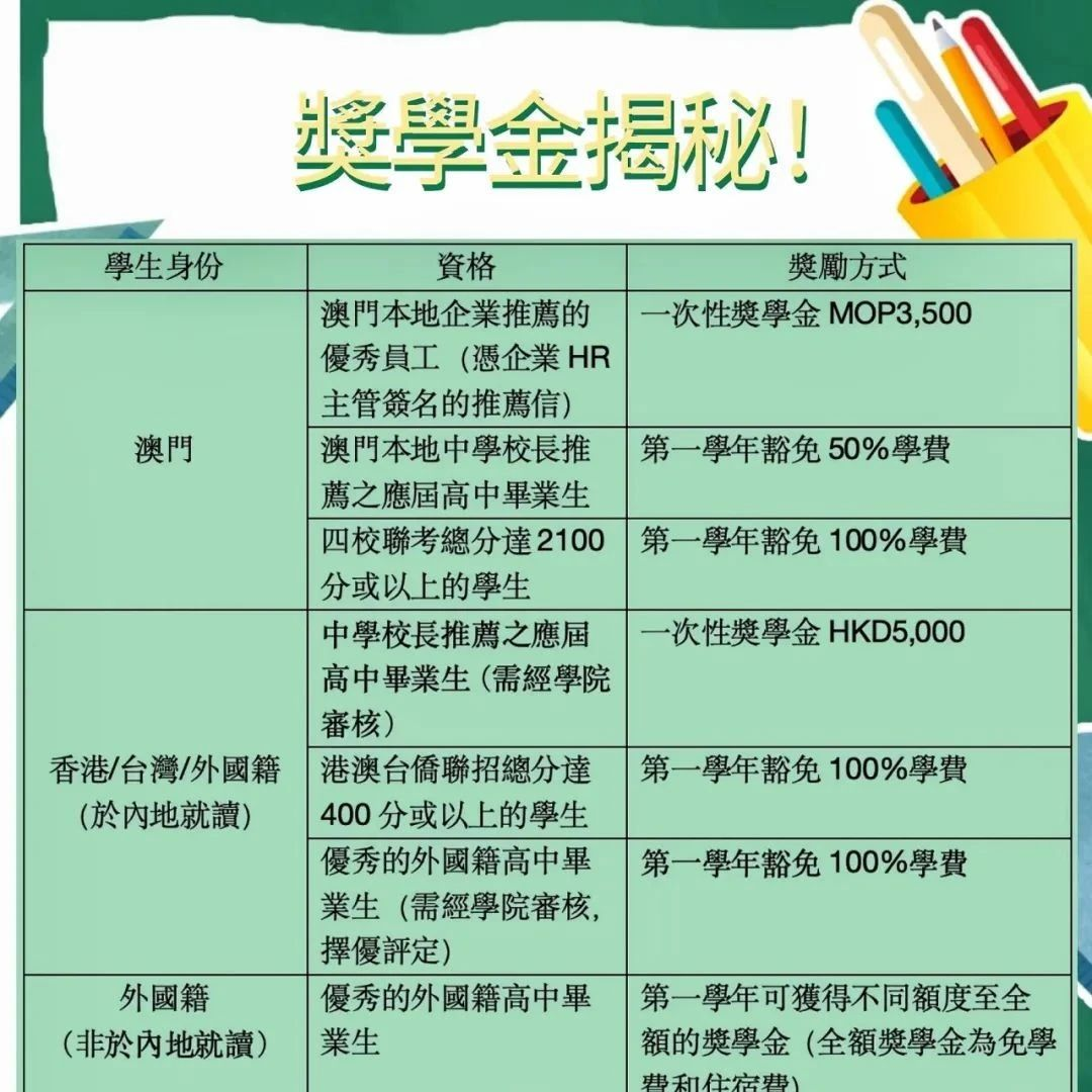【港澳台僑聯考】報讀學士學位免費學AI“微專業”？畢業即獲兩張證書